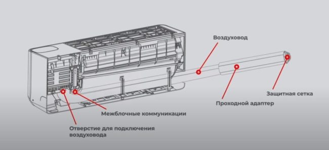 Снимка: Диаграма на комуникационния изход през лявата страна
