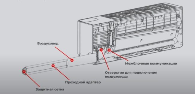 Снимка: Диаграма на комуникационния контакт от дясната страна