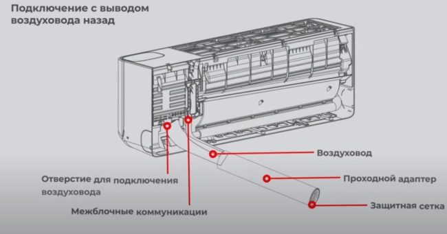 Снимка: Диаграма на изхода за обратна комуникация