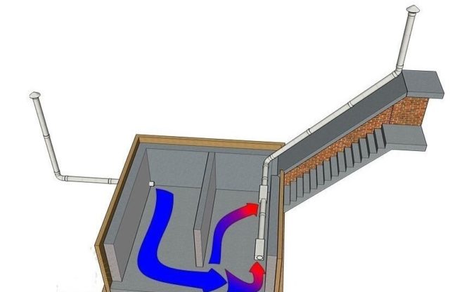 Схема за смесен обмен на въздух на снимка