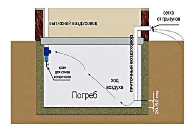 Снимка: Вентилация на мазе под къща