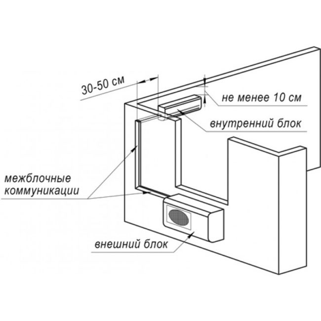 Снимка: Избор на място за монтаж на вътрешните и външните тела