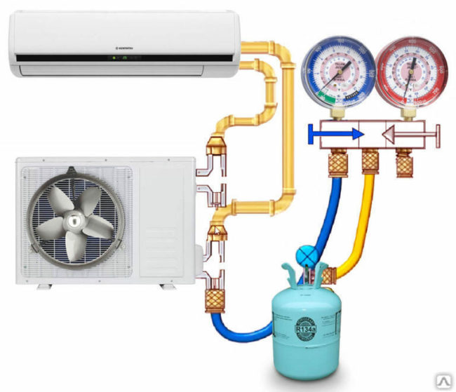 Снимка: Зареждане на климатик с фреон