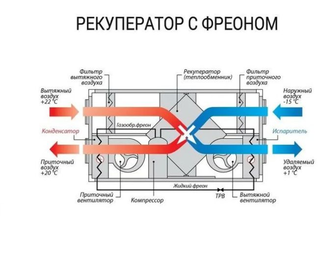 Снимка: Диаграма на въздушния поток през фреонова система