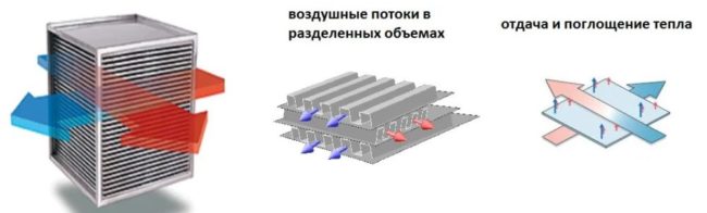 Снимка: Диаграма на въздушния поток през пластинчат топлообменник