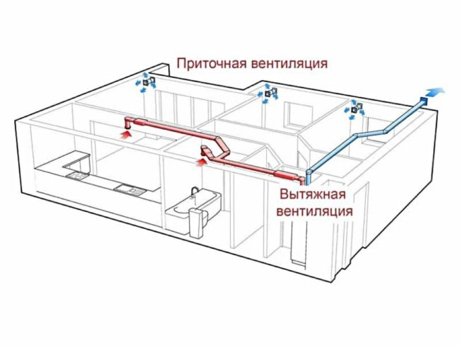 Снимка: Диаграма на вентилационната система