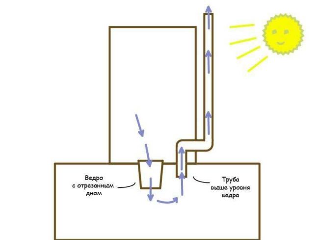 Снимка: Диаграма на вентилацията на външна тоалетна