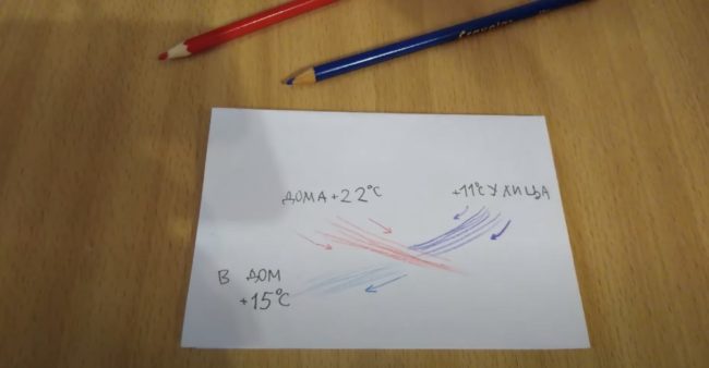Снимка Температура на входящия и изходящия въздушен поток