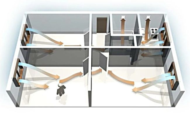 Снимка: Циркулация през проходите между стаите на апартамента