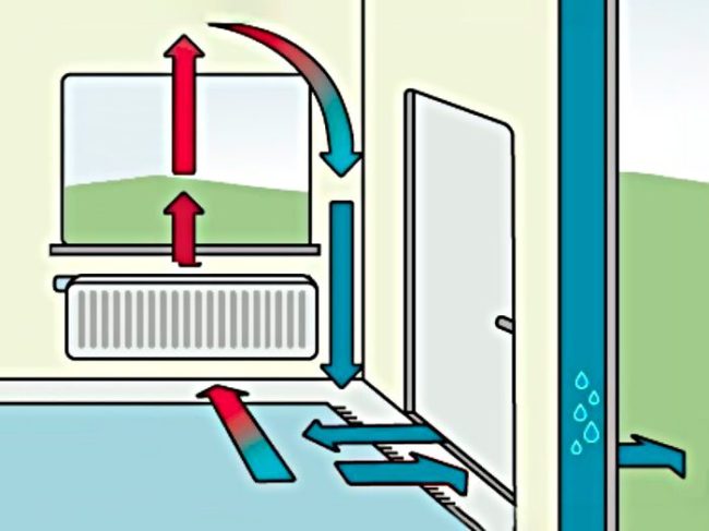 Снимка: Циркулация на въздуха през входа под перваза на прозореца и преливния отвор под вратата