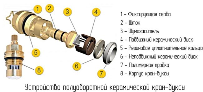 Снимка на устройството на полуоборотна кран кутия