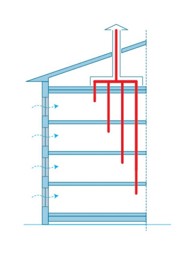 Снимка: Вентилационна система с хоризонтален резервоар за съхранение
