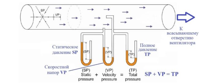 Снимка: Връзка между натиска