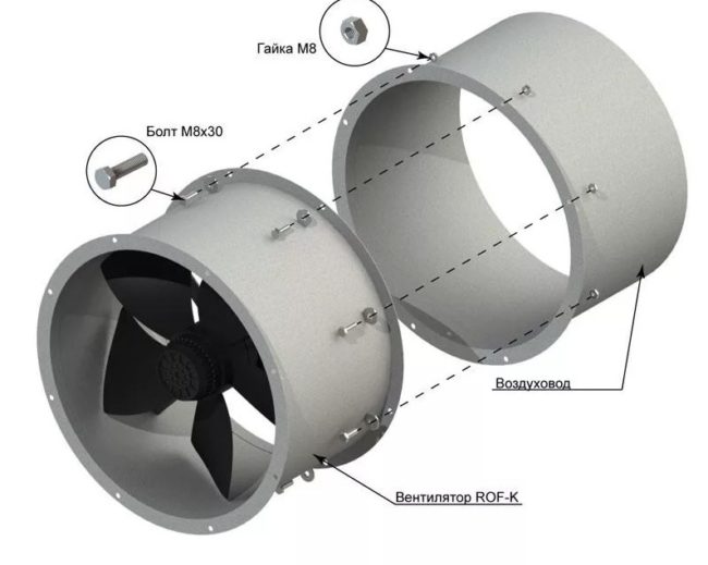 Снимка: Фланцово свързване на охладител с кръгъл въздуховод