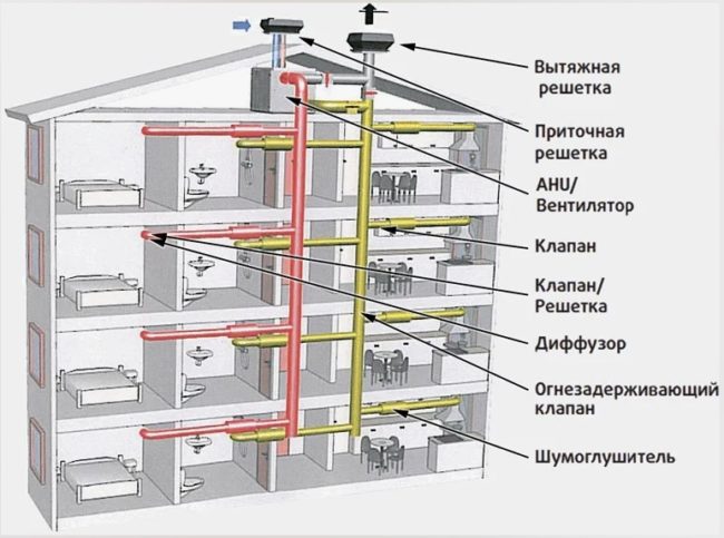 Снимка: Примерна схема на вентилационна мрежа за жилищна сграда