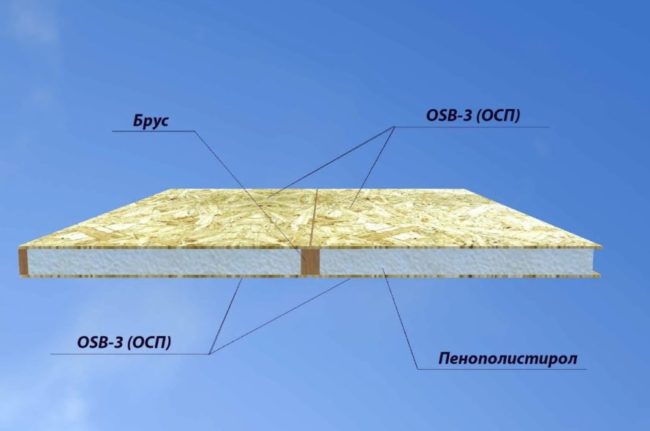 Снимка на диаграмата на SIP панела
