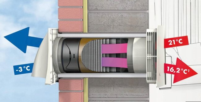 Снимка на стенен рекуператор