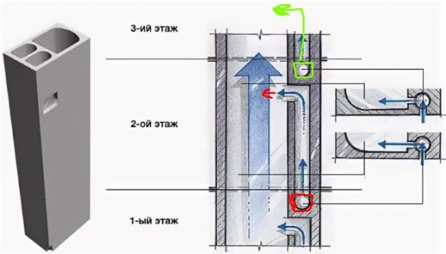 Снимка: Диаграма на обща шахта на къщата