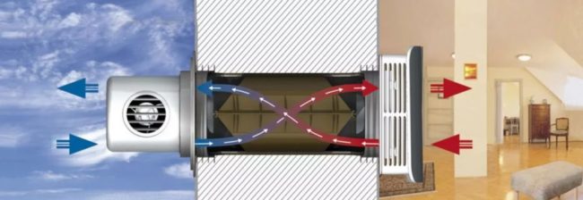 Снимка: Схема на работа на компактен стенен рекуператор