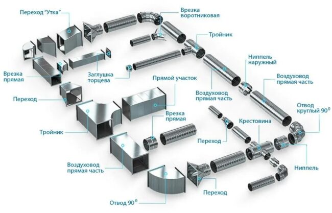 Снимка: Компоненти на вентилационните канали