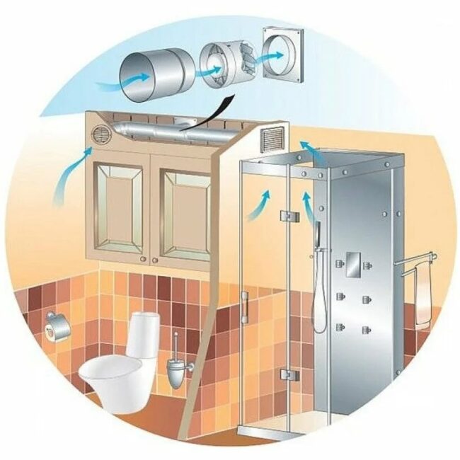 Снимка: Принудителна изпускателна система в баня
