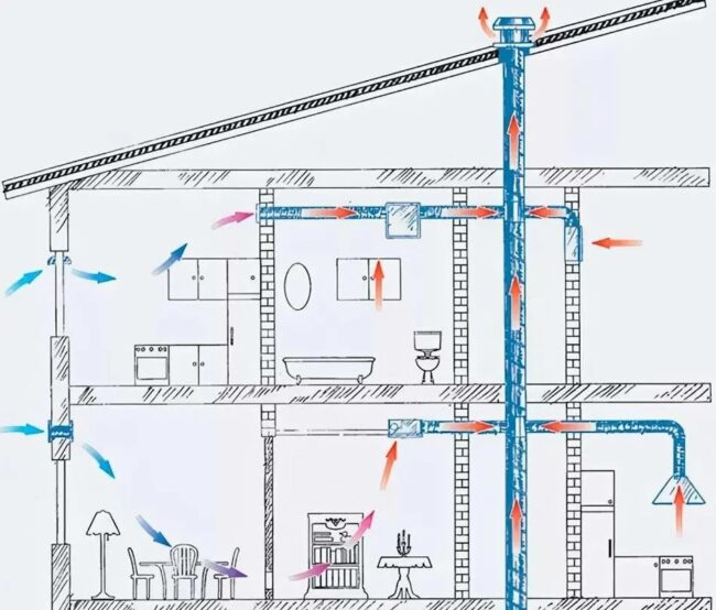 Снимка: Диаграма на естествената вентилация на жилищна сграда
