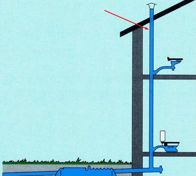 Снимка: Схематична диаграма на щранг за отпадъчни води