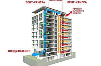 Снимка: Диаграма на обща механична вентилационна система на сграда с рекуперация