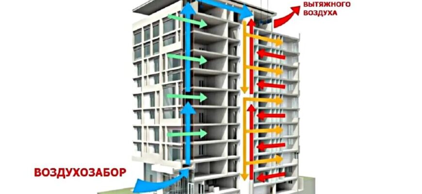 Снимка: Диаграма на обща механична вентилационна система на сграда с рекуперация