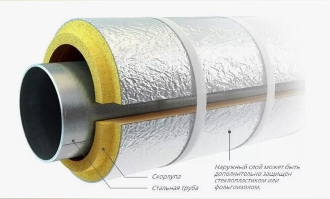 Снимка: Изолиране на тръба с оформена обвивка