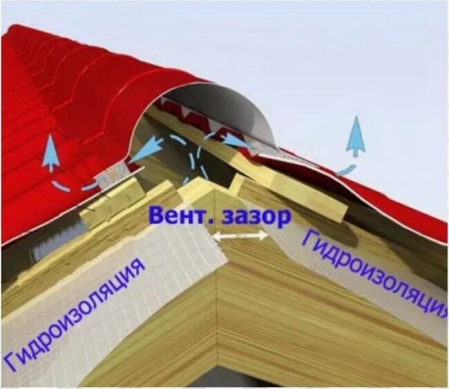 Снимка: Вентилация на тавана през пролуки в метален покрив