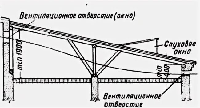 Снимка: Вентилация на скатен покрив с ограничено таванско пространство