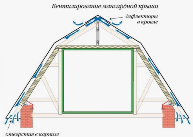 Снимка: Вентилация на таванското подпокривно пространство